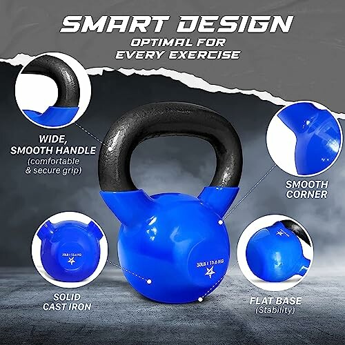 Blue kettlebell with features labeled: wide handle, smooth corner, solid cast iron, flat base.