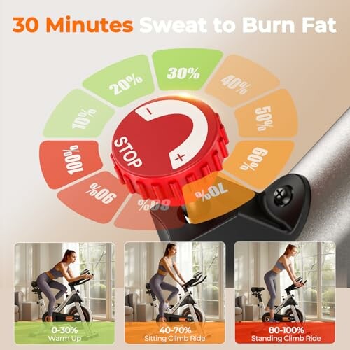Infographic showing 30-minute sweat to burn fat workout on exercise bike with intensity levels.